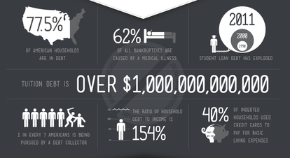 Rolling Jubillee inforgraphic