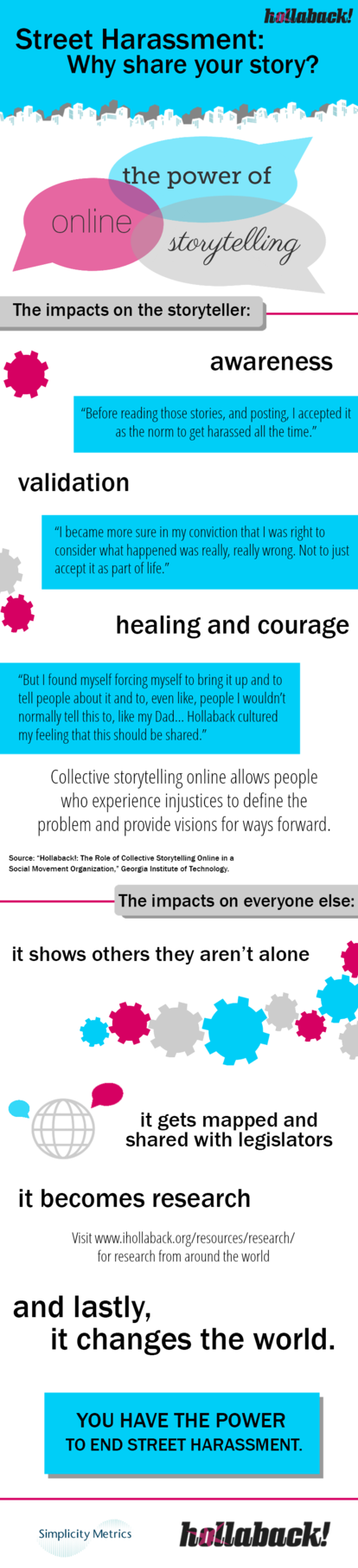 hollaback: Reasons to Share infographic