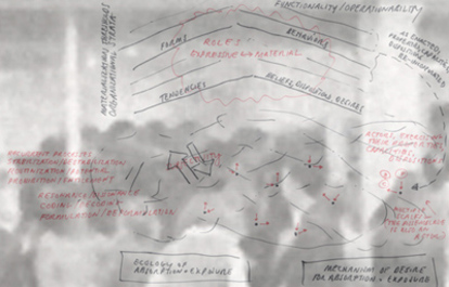 Gatherings - Diagram