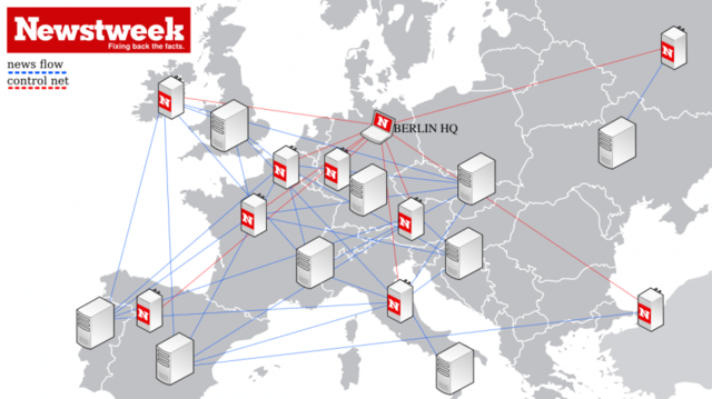 Newstweek: Geo-Network Diagram