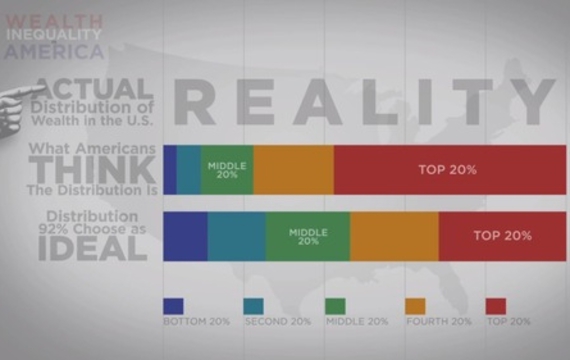 Wealth Inequality in America (still)