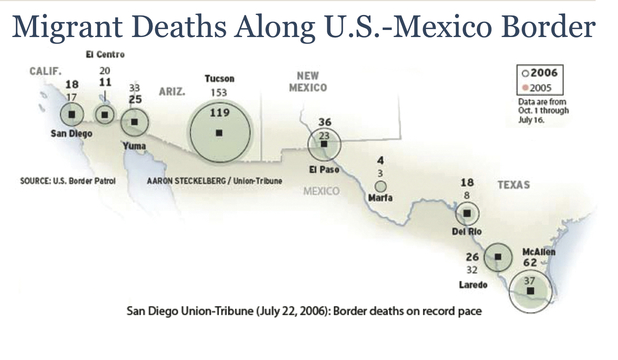 Transborder Immigrant Tool: Migrant Deaths at the Border